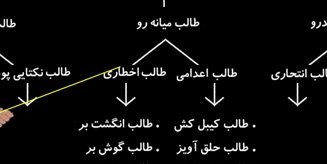 سلسله درس هایی پیرامون انواع و اقسام طالب