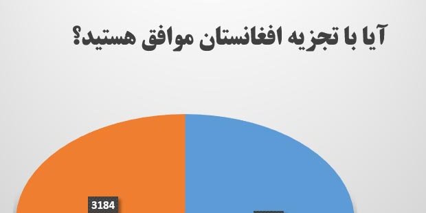 آيا با تجزیه افغانستان موافق هستید؟